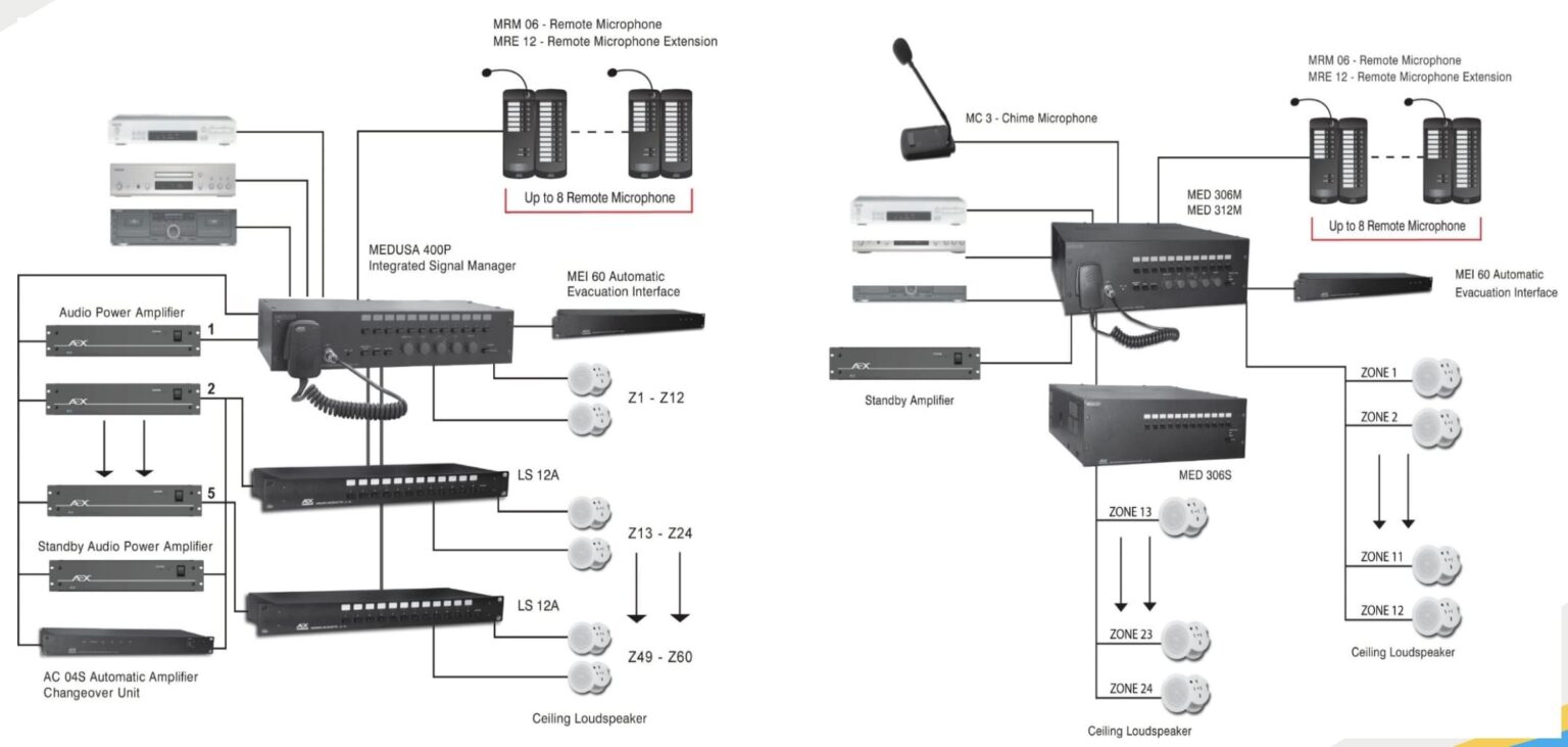 Hệ thống âm thanh thông báo PA là gì? Cấu tạo hệ thống âm thanh