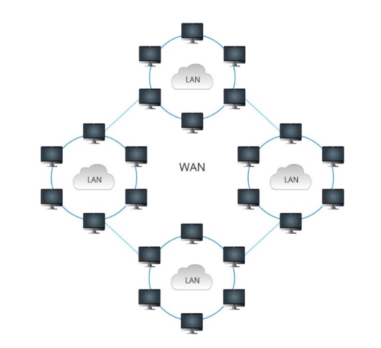cấu tạo hệ thống mạng WAN