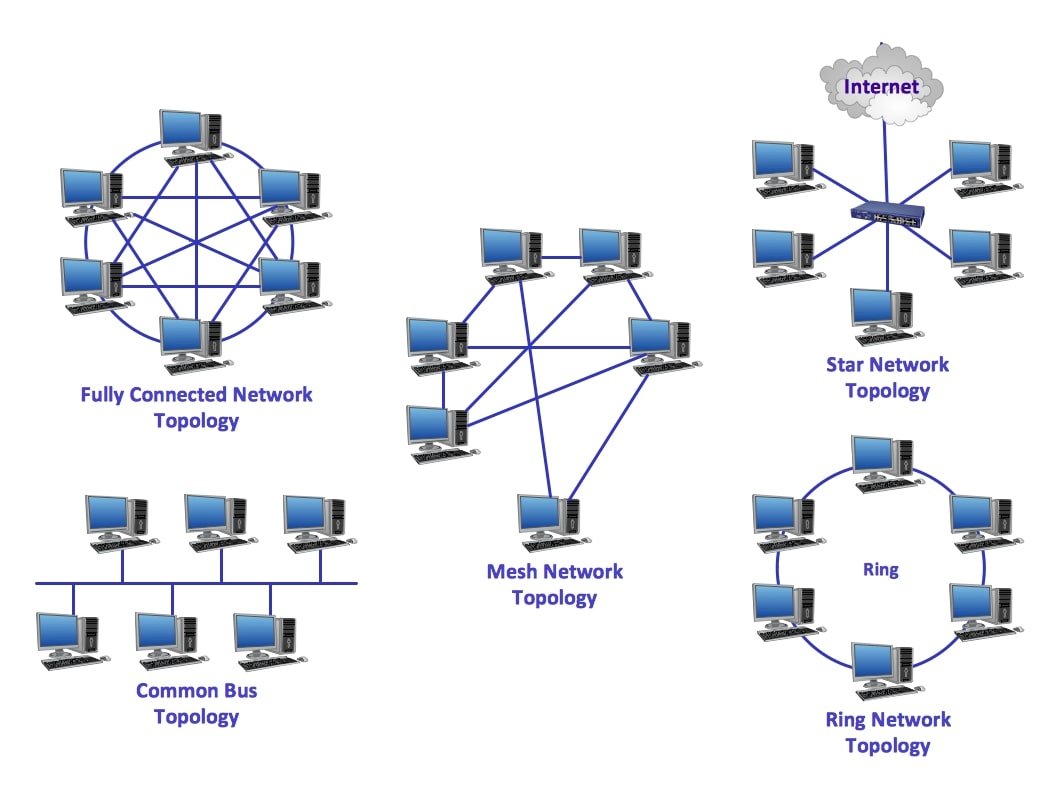 Hệ thống mạng LAN là gì? Các bước xây dựng hệ thống mạng lan cho công ty