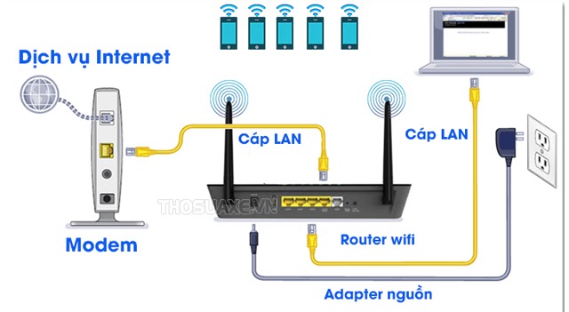 Nguyên lý hoạt động của bộ định tuyến Router