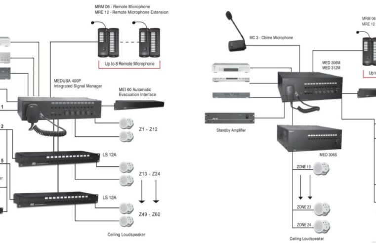 Quy trình lắp đặt và bảo trì hệ thống loa âm thanh thông báo