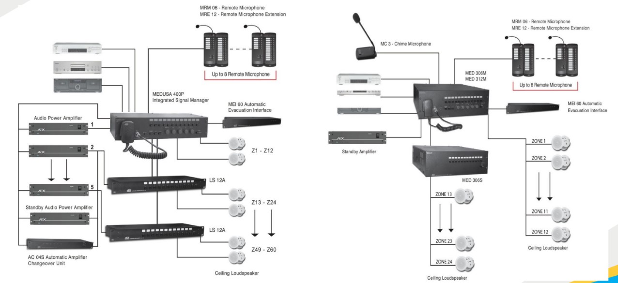 Quy trình lắp đặt và bảo trì hệ thống loa âm thanh thông báo