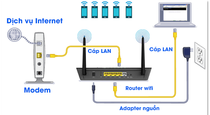 Bộ định tuyến không dây Router Wifi