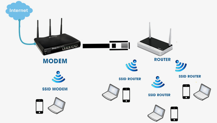wifi router là gì