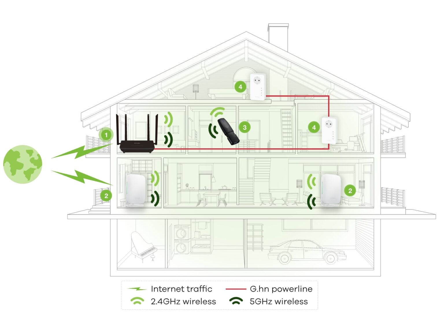 Sơ đồ hệ thống mạng cho gia đình - VTech Solutions